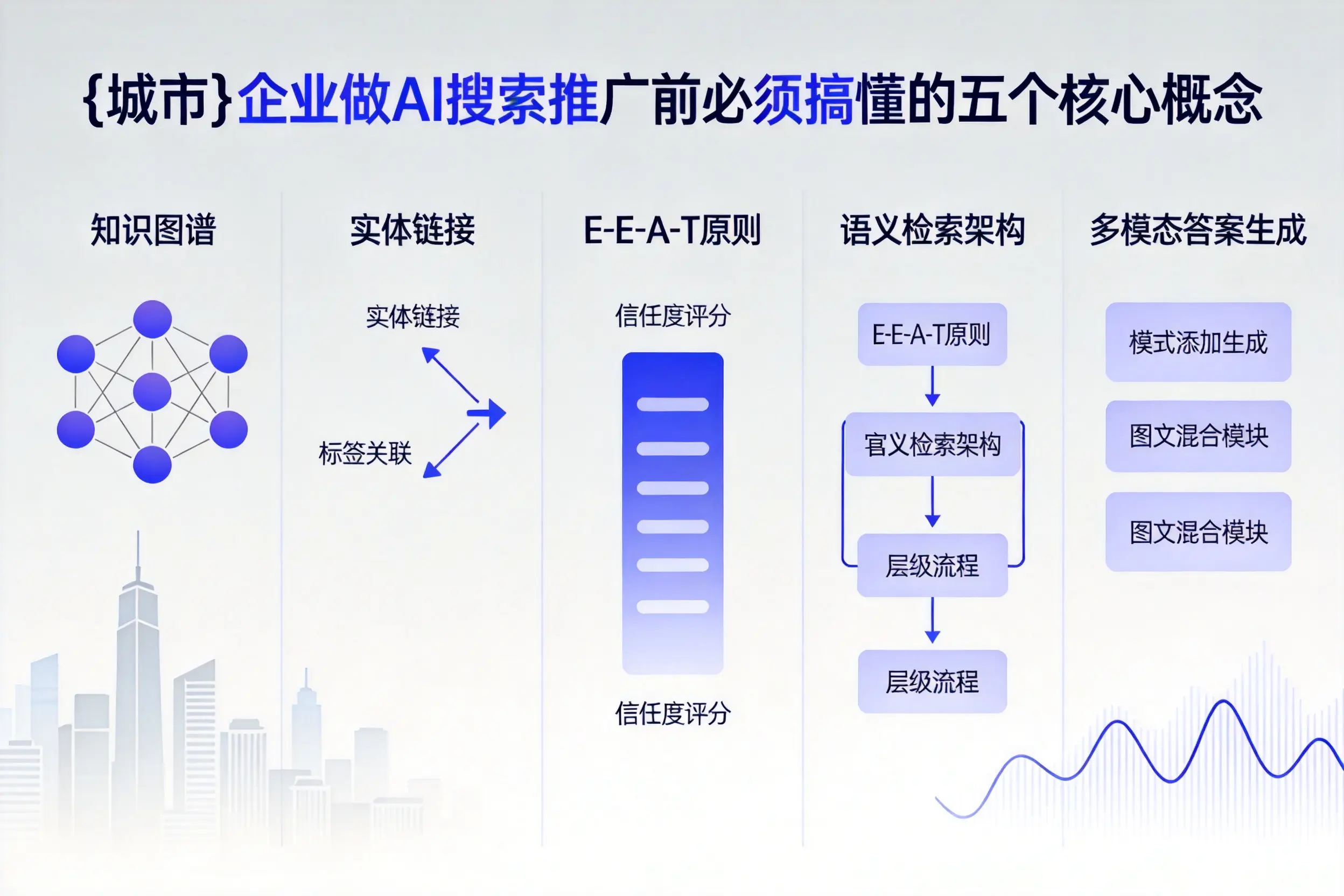 白银企业做AI搜索推广前必须搞懂的五个核心概念