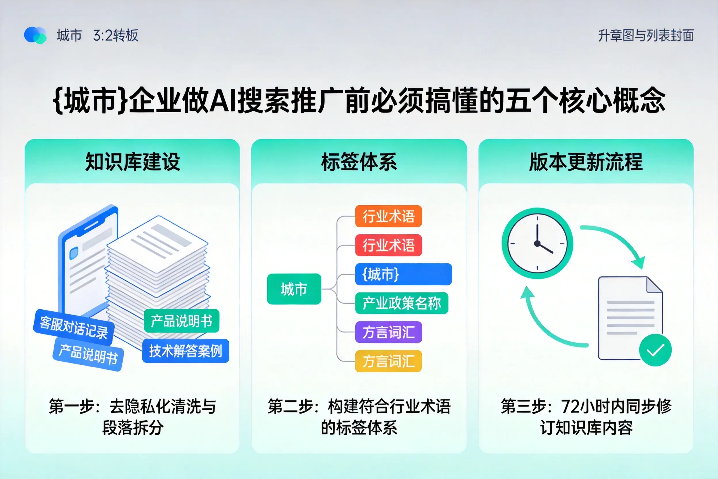 白银企业做AI搜索推广前必须搞懂的五个核心概念