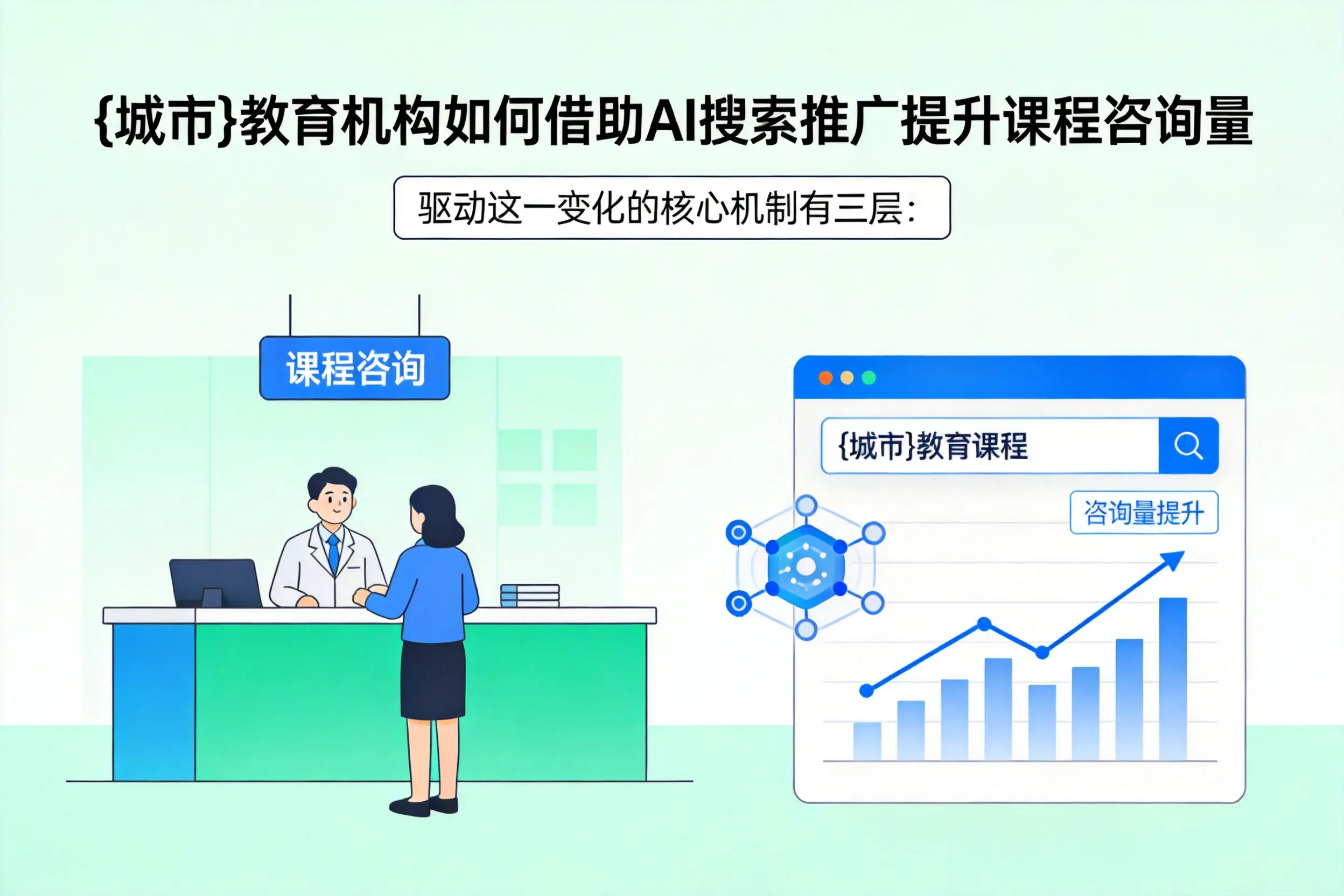 白银教育机构如何借助AI搜索推广提升课程咨询量