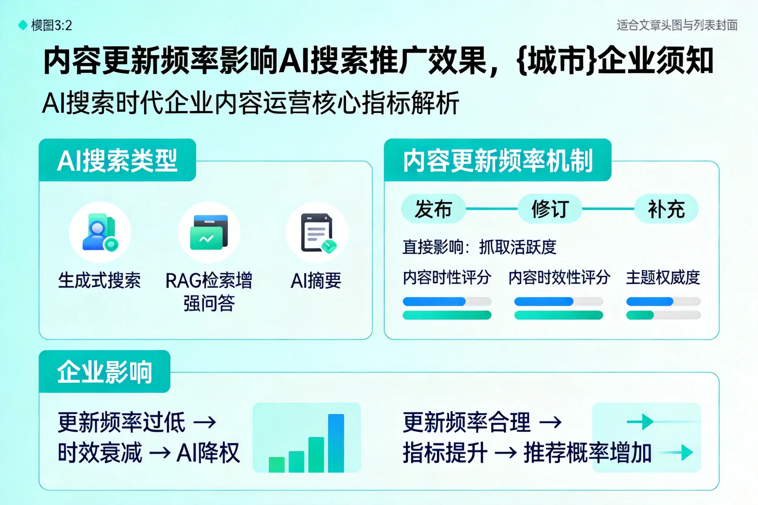 内容更新频率影响AI搜索推广效果，白银企业须知