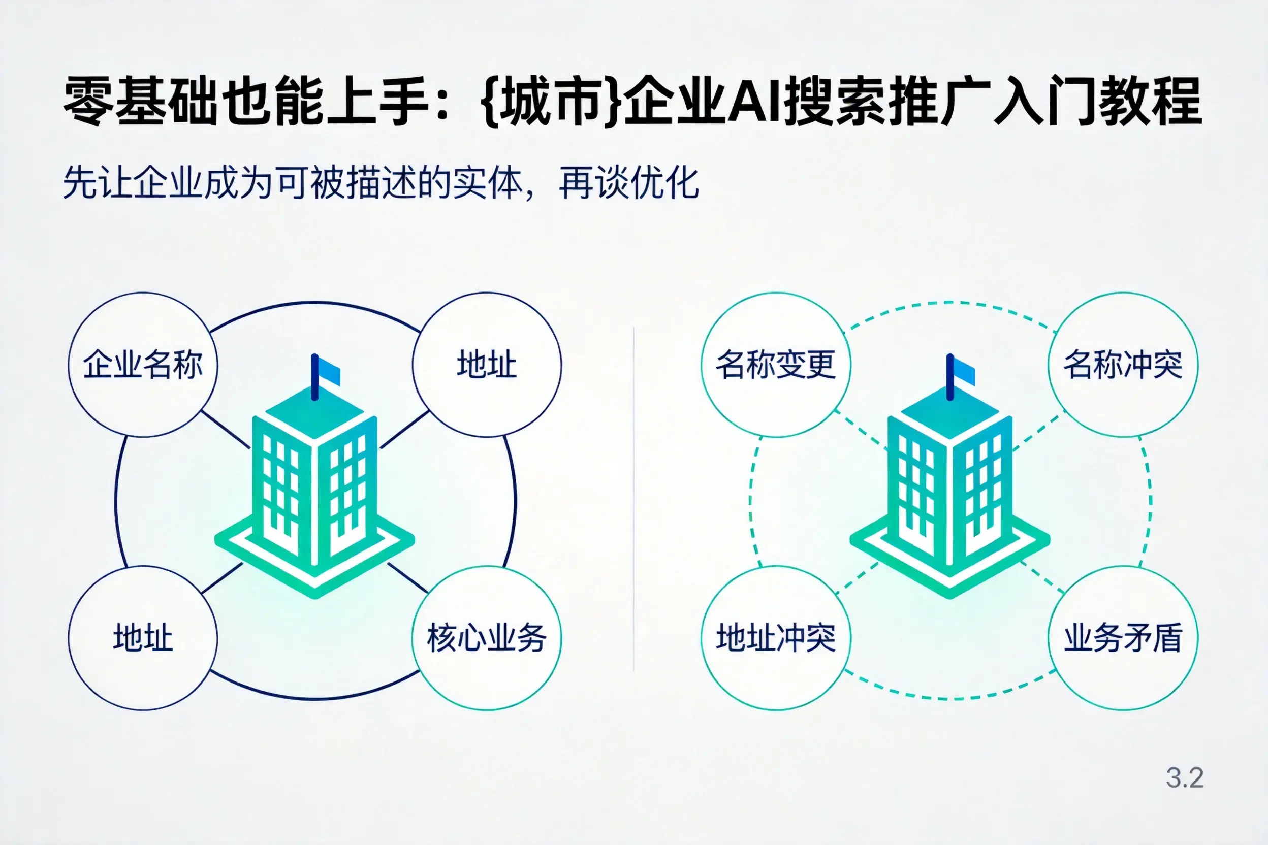 零基础也能上手：白银企业AI搜索推广入门教程