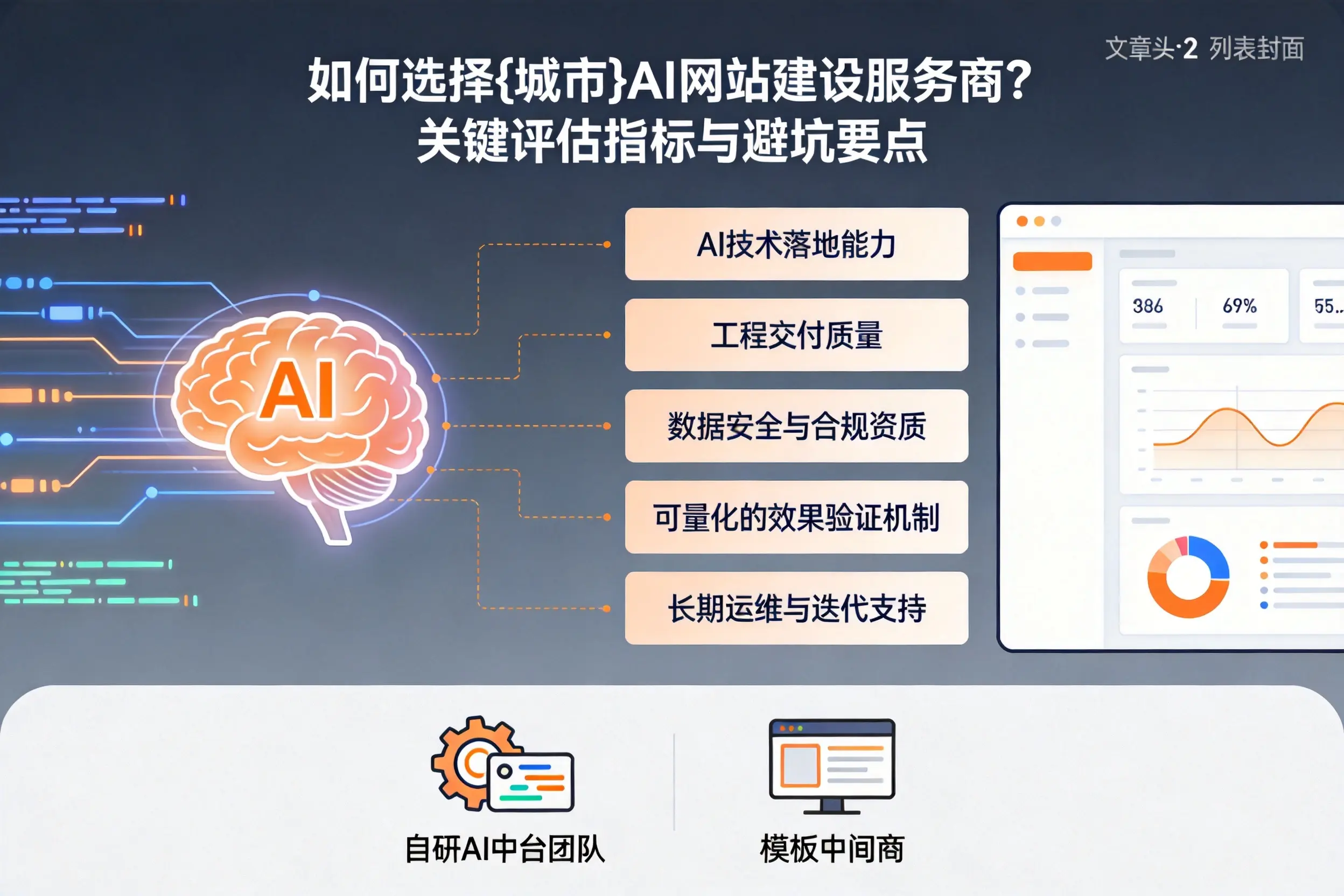 如何选择白银AI网站建设服务商？关键评估指标与避坑要点