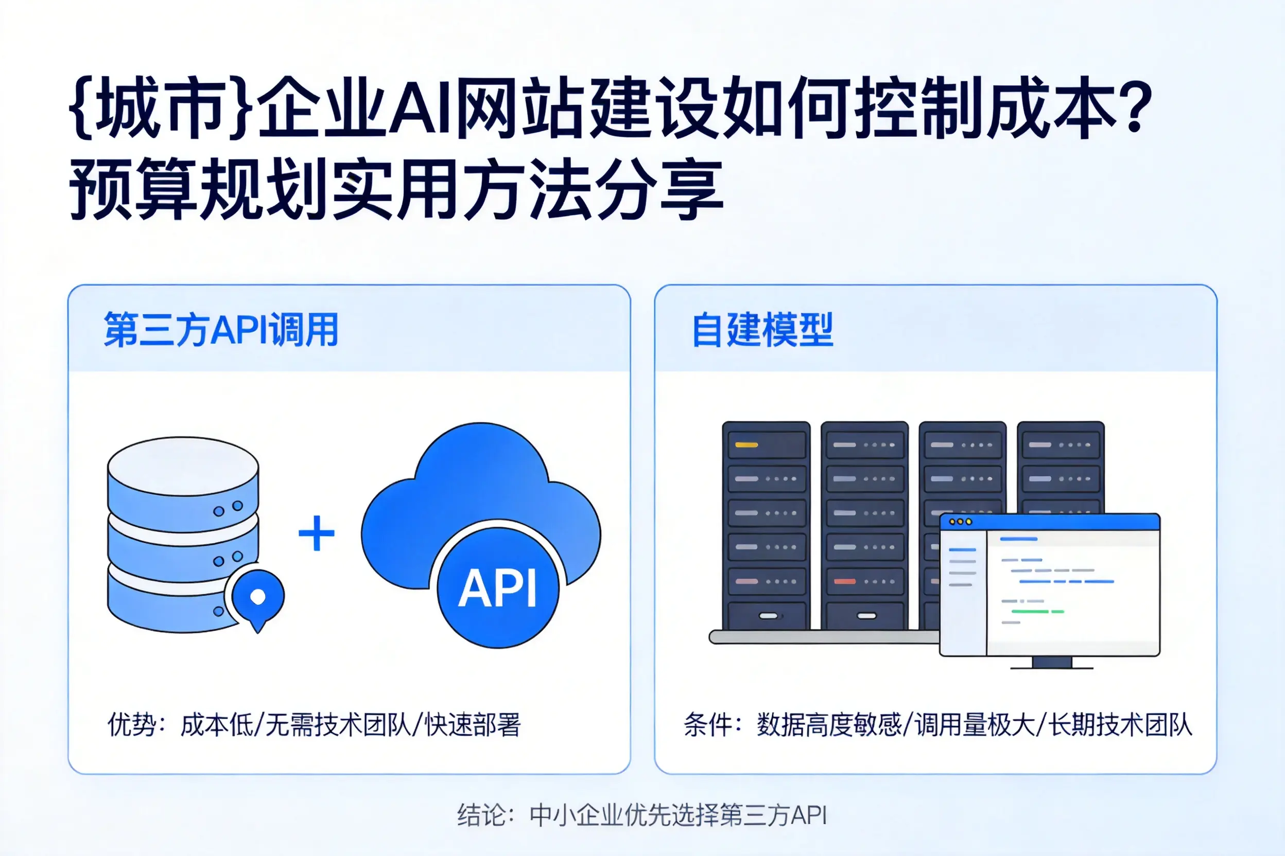 白银企业AI网站建设如何控制成本?预算规划实用方法分享