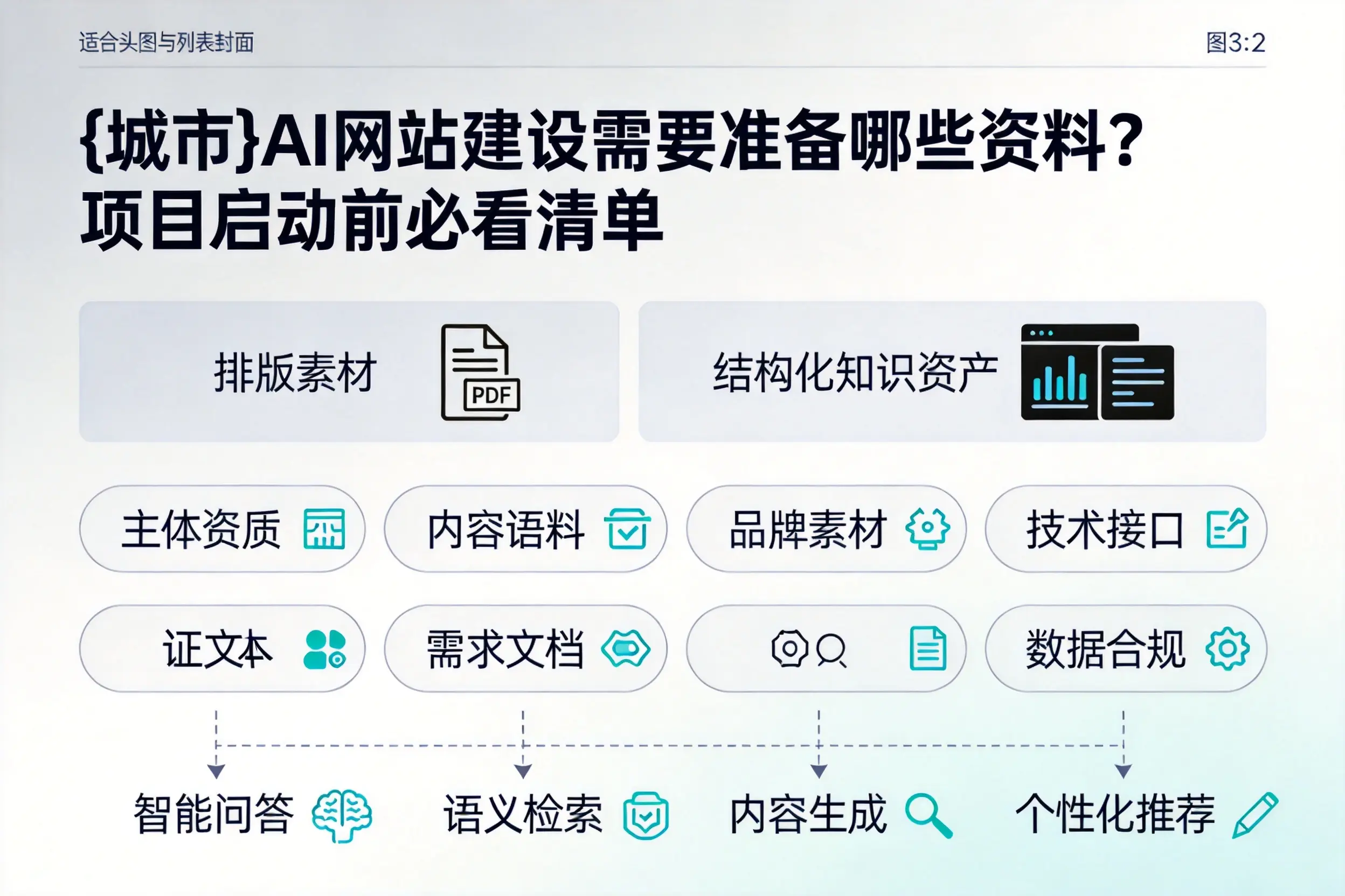 白银AI网站建设需要准备哪些资料？项目启动前必看清单