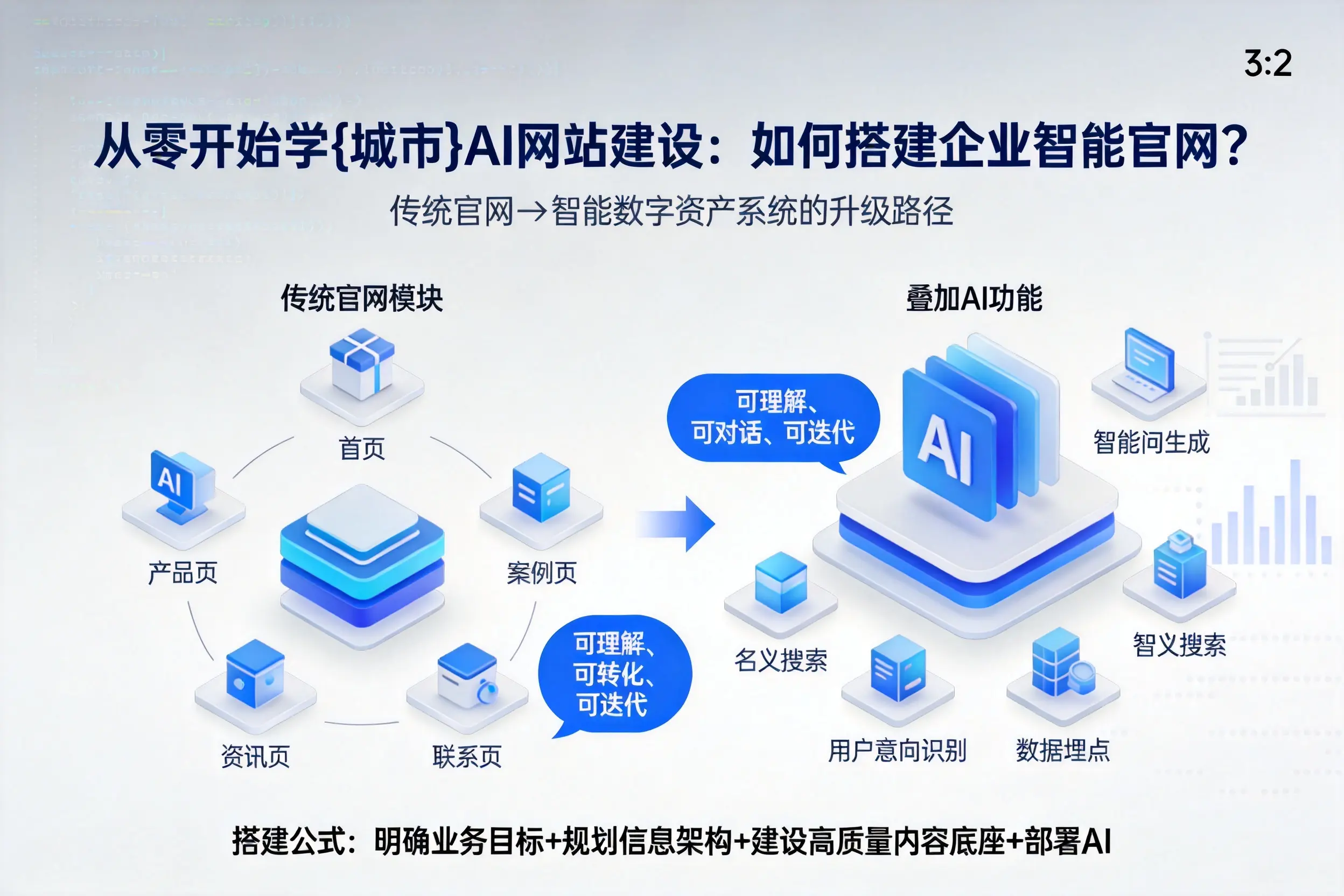 从零开始学白银AI网站建设：如何搭建企业智能官网？
