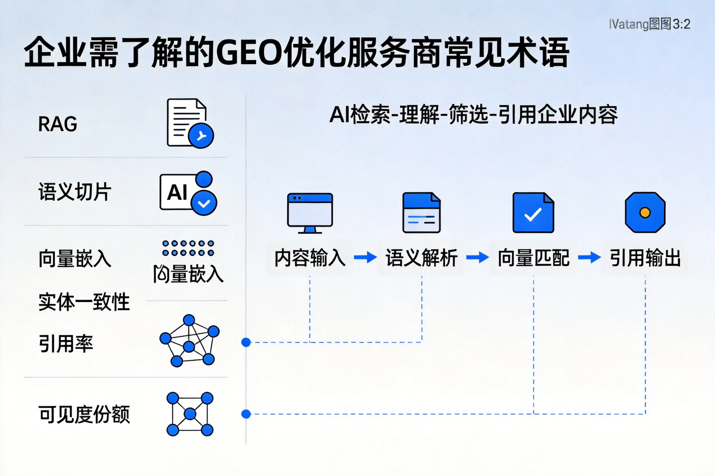 白银企业需了解的GEO优化服务商常见术语