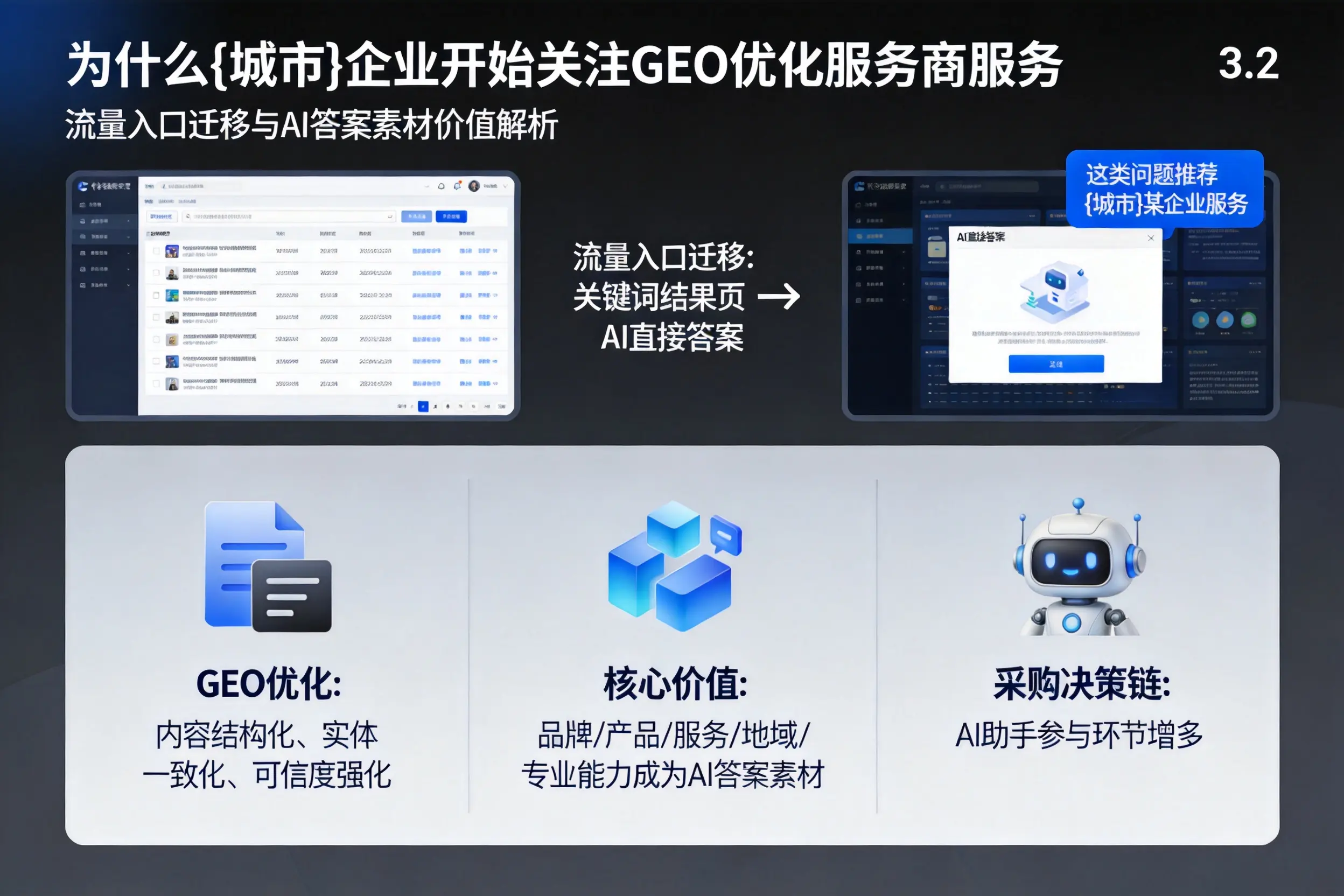 为什么白银企业开始关注GEO优化服务商服务