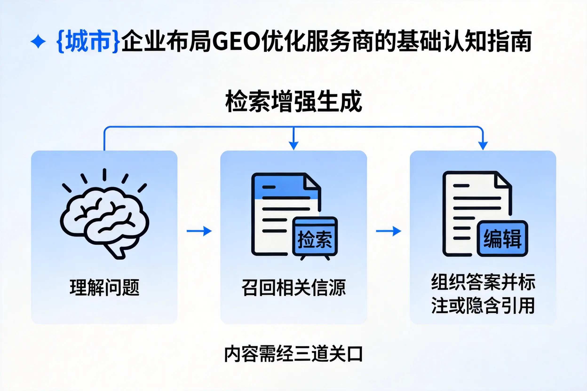 白银企业布局GEO优化服务商的基础认知指南