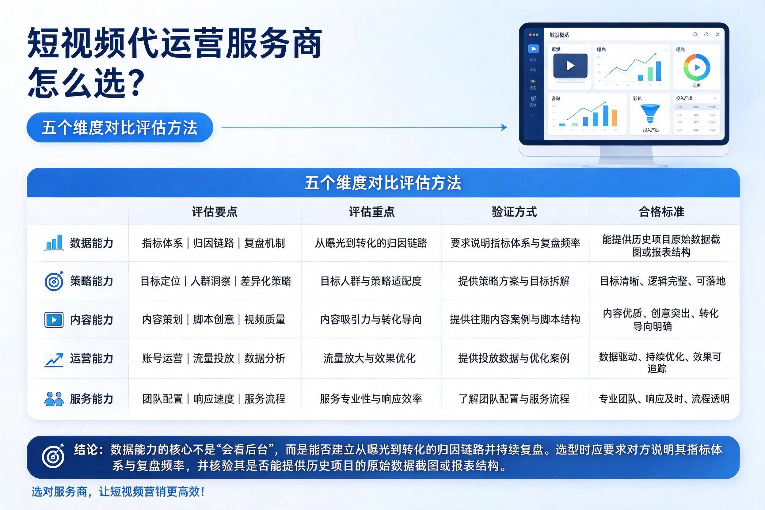 白银短视频代运营服务商怎么选?五个维度对比评估方法