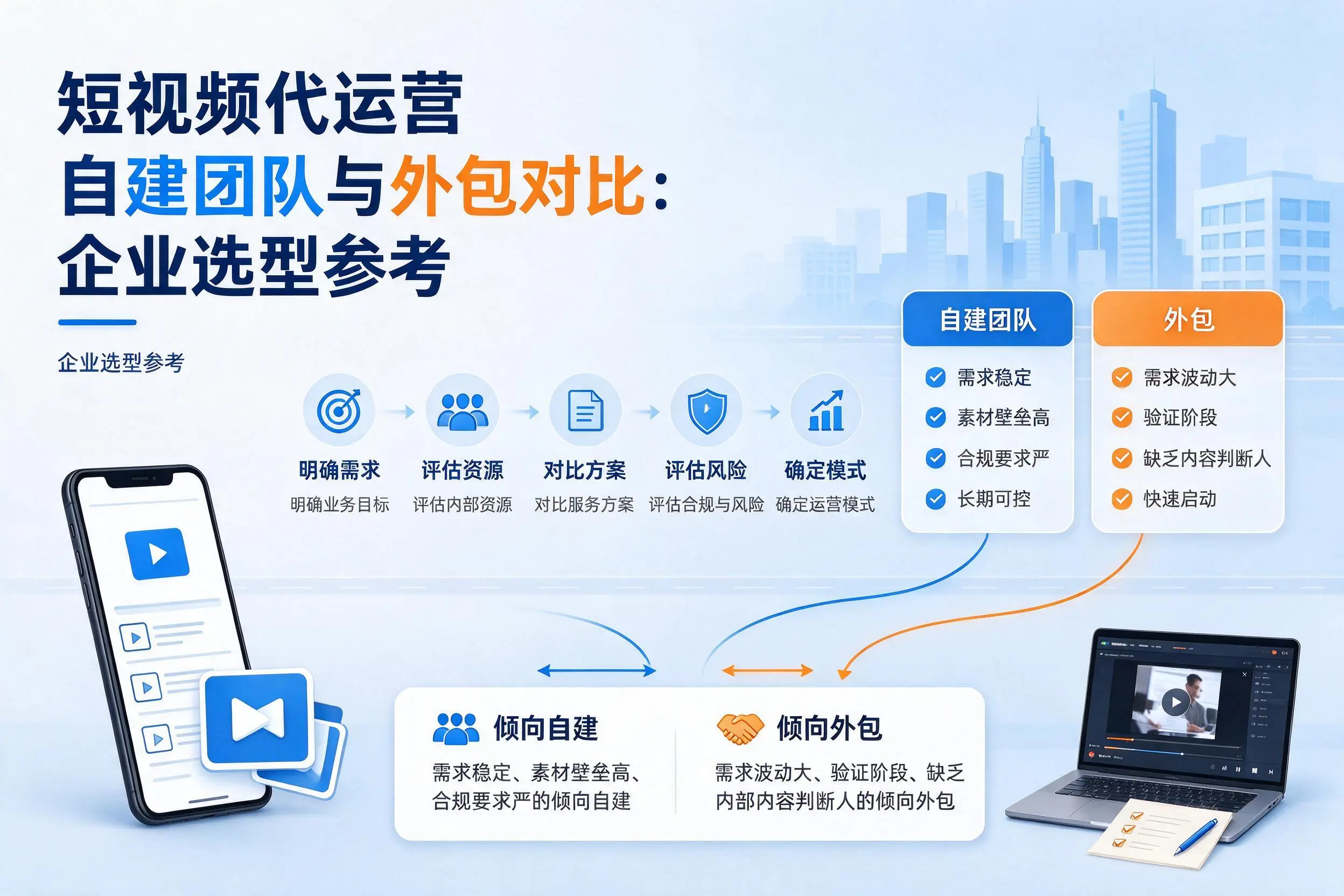 短视频代运营自建团队与外包对比：白银企业选型参考