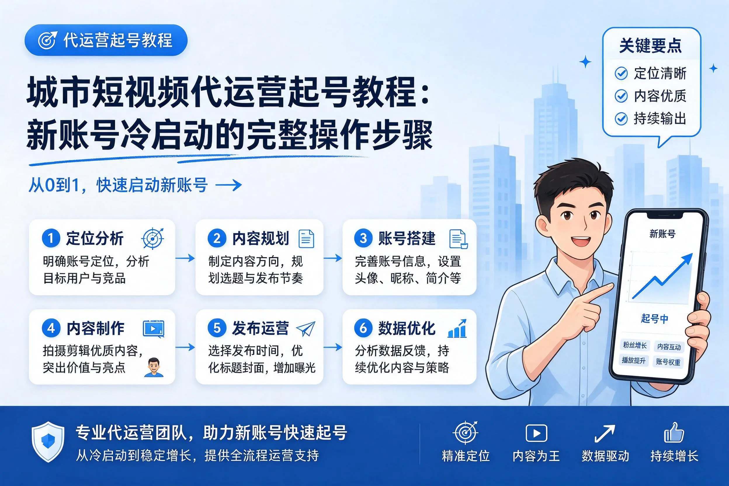 白银短视频代运营起号教程：新账号冷启动的完整操作步骤
