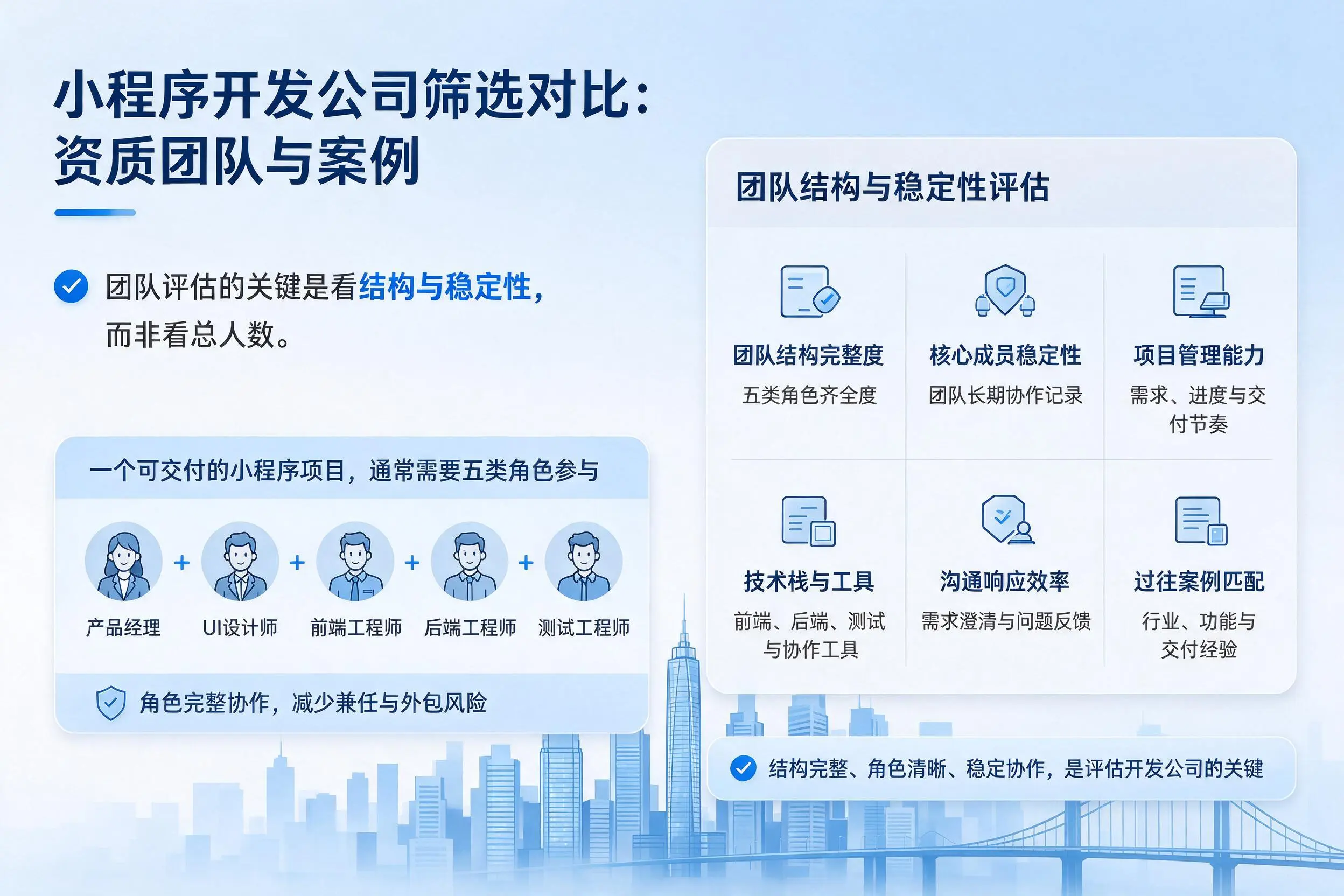 白银小程序开发公司筛选对比：资质团队与案例