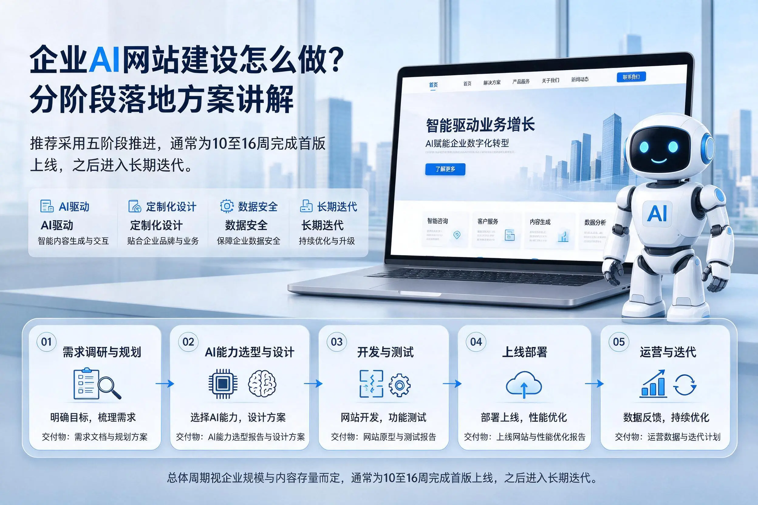 白银企业AI网站建设怎么做？分阶段落地方案讲解