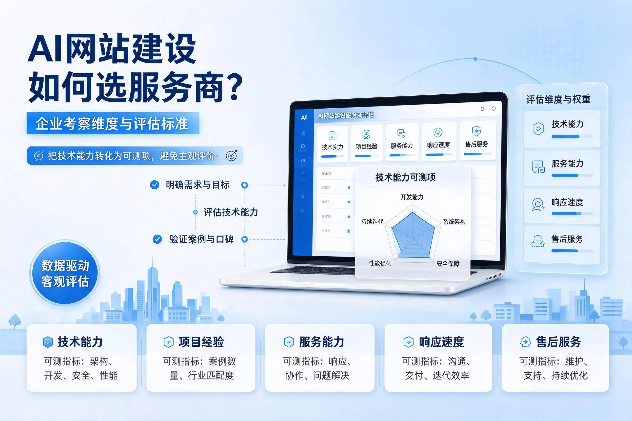 AI网站建设如何选服务商？白银企业考察维度与评估标准