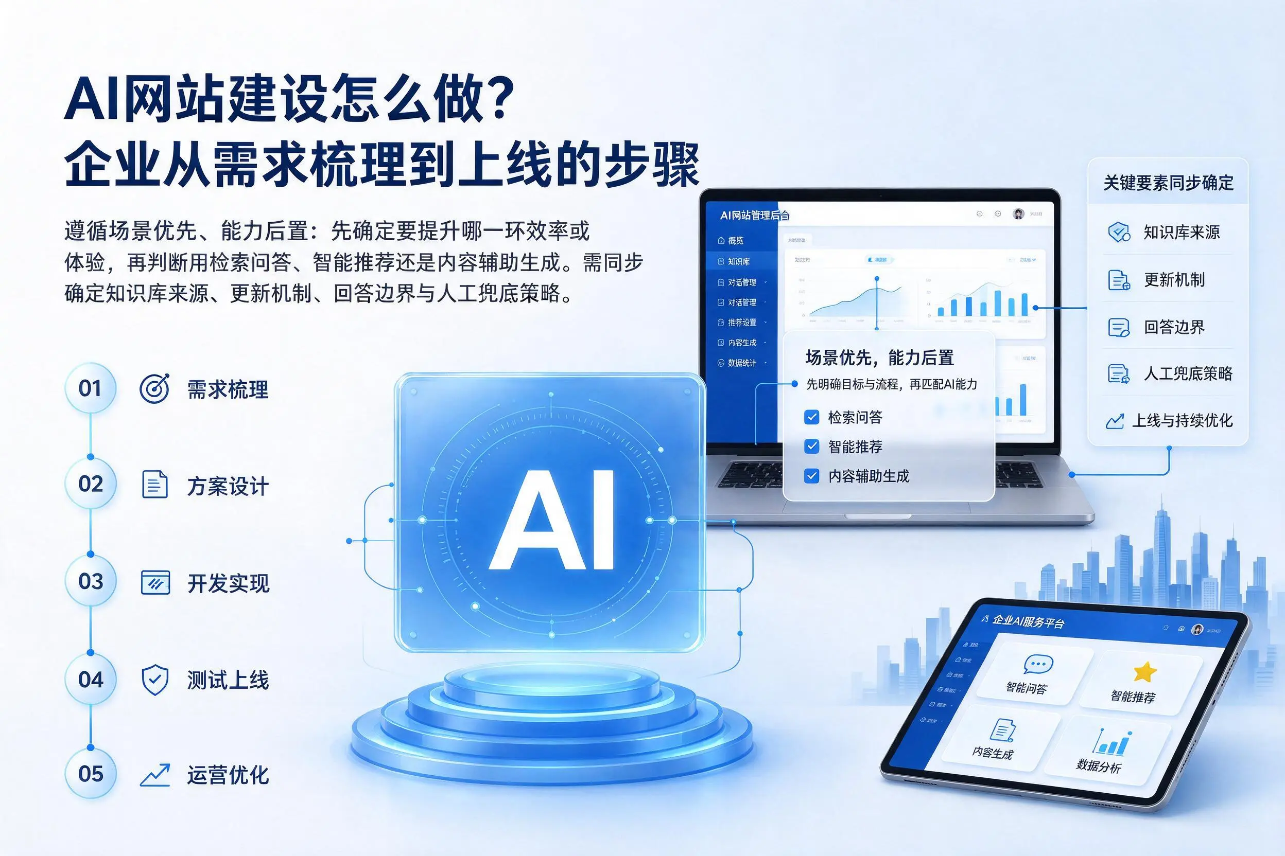 AI网站建设怎么做？白银企业从需求梳理到上线的步骤