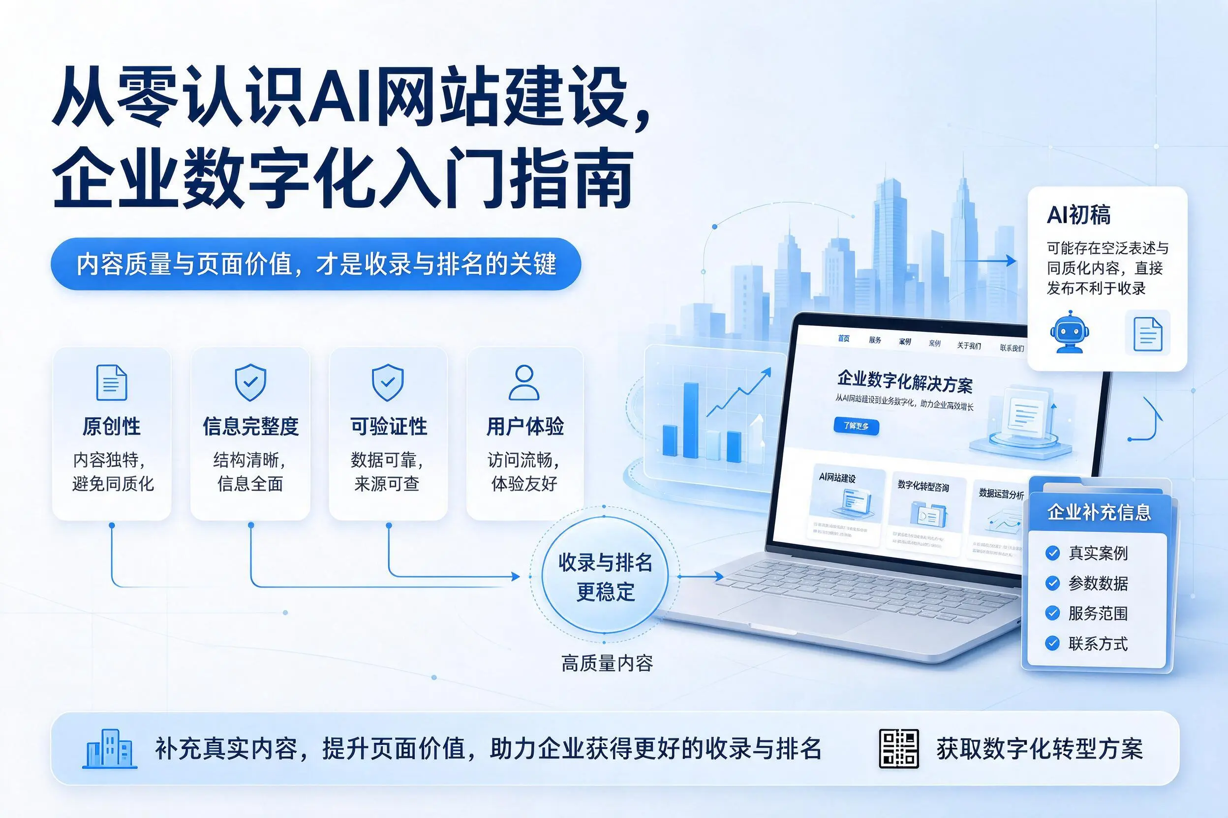 从零认识AI网站建设，白银企业数字化入门指南