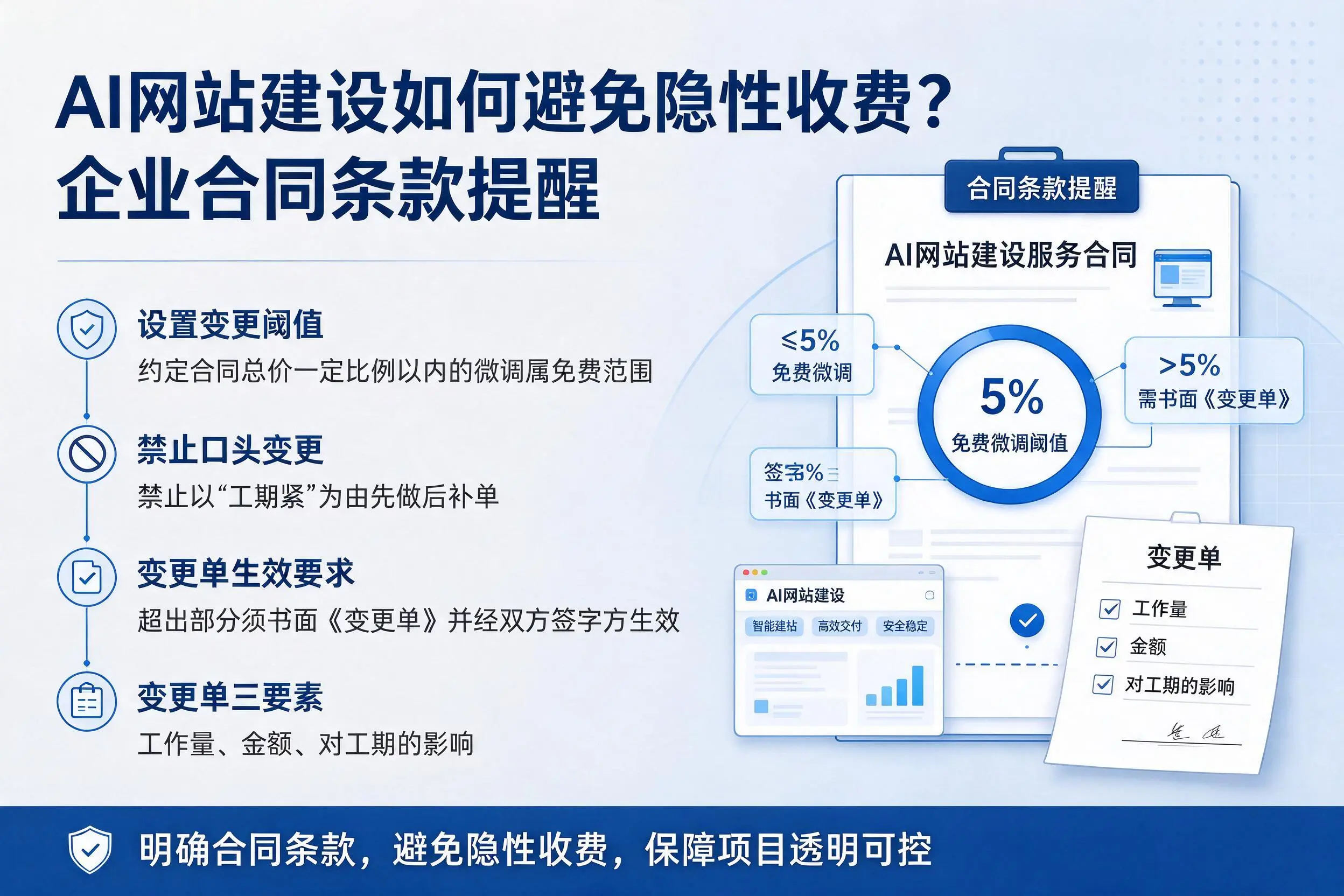 AI网站建设如何避免隐性收费？白银企业合同条款提醒