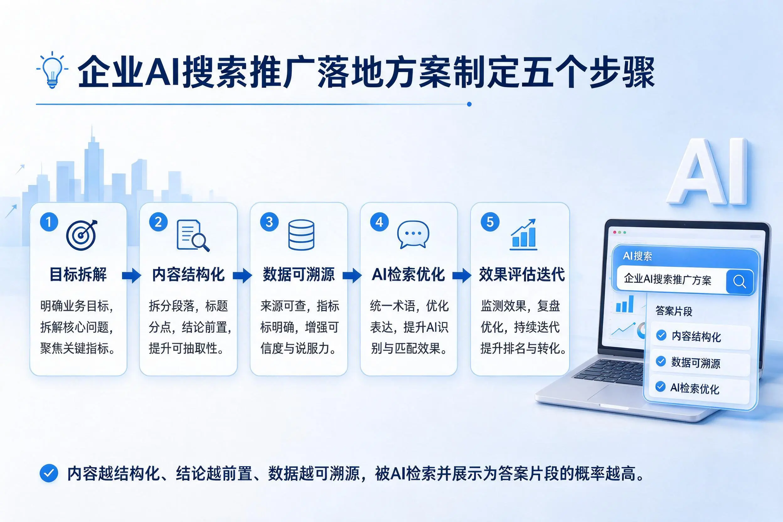 白银企业AI搜索推广落地方案制定五个步骤