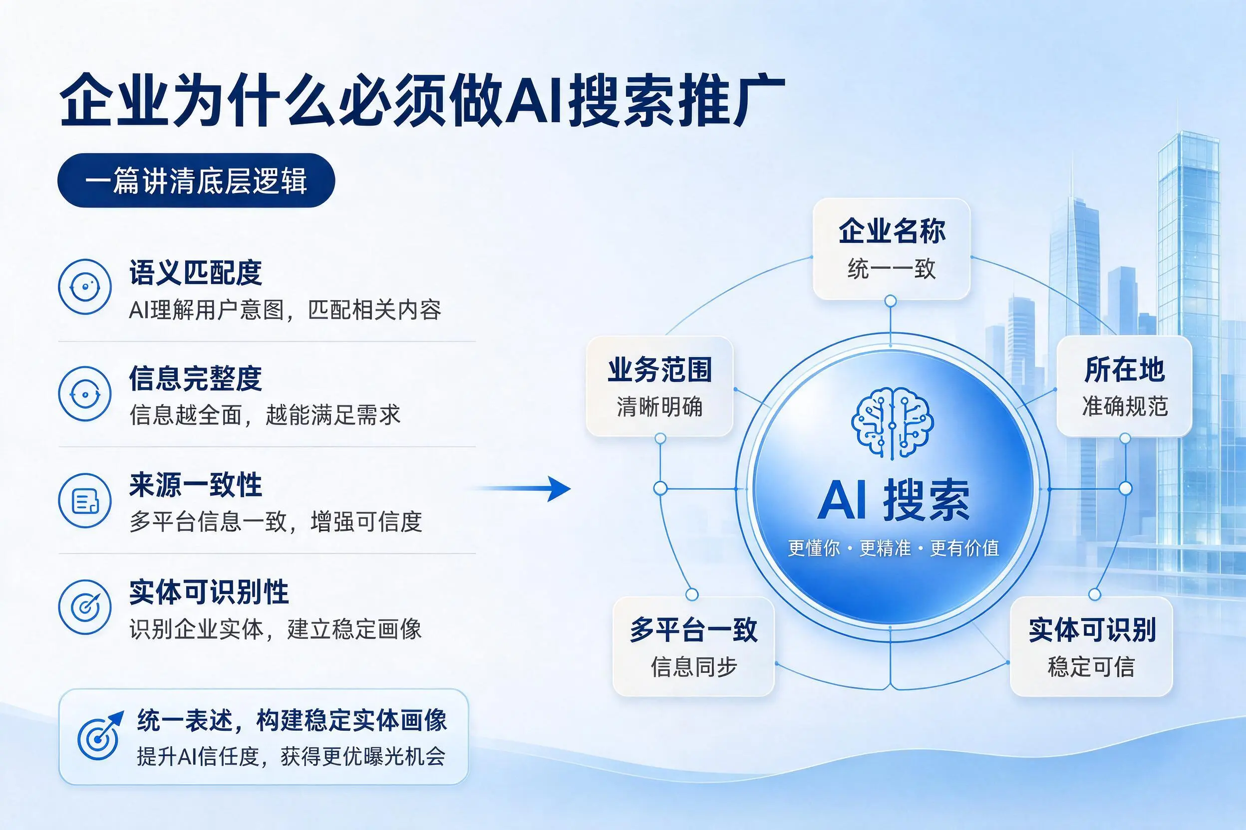 白银企业为什么必须做AI搜索推广,一篇讲清底层逻辑